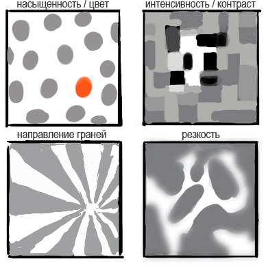 точка внимания