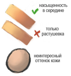 оттенки кожи
