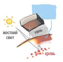 рассеивание от человеческой кожи